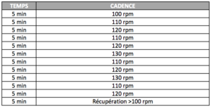 Travail de cadence sur home-trainer hiver