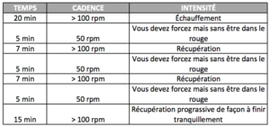 Séance de vélo home-trainer