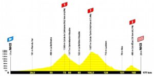 Profil Etape du Tour 2020