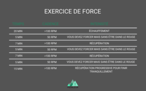 Exercices Force sur home-trainer
