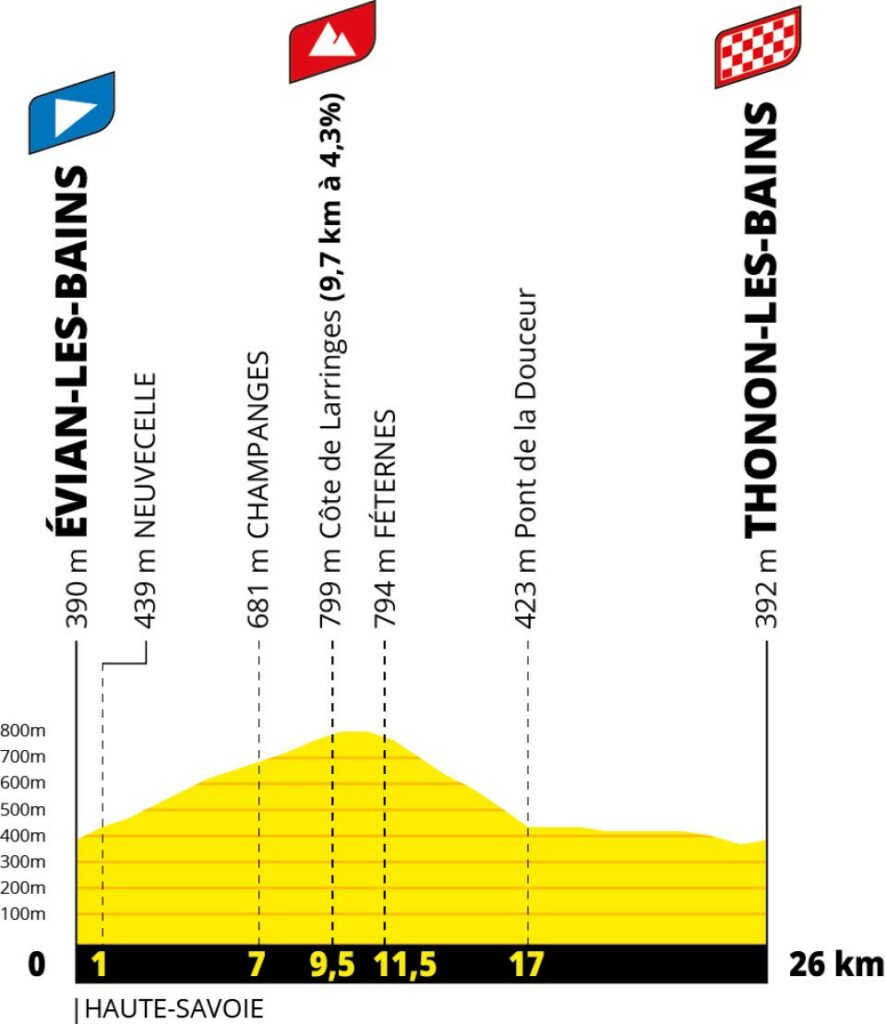 étape 16 Évian-les-bains Thonon-les-bains
